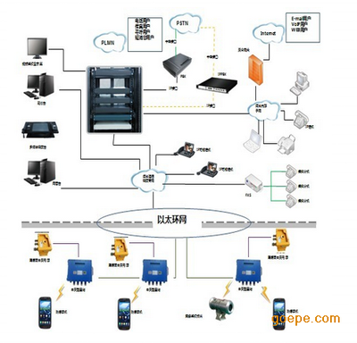 KT158礦用/煤礦3G無線通訊系統(tǒng)廠家誠(chéng)招代理