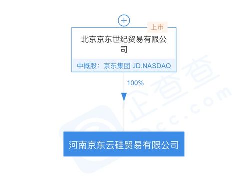 京東關(guān)聯(lián)公司成立河南京東云硅貿(mào)易公司，拓展通訊設(shè)備代理業(yè)務(wù)