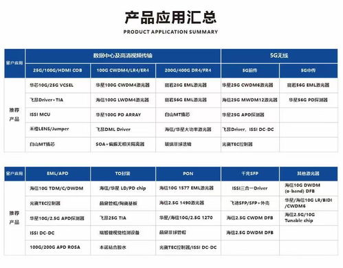 品訊通信在CIOE 2021宣布新增多條代理產品線，致力成為通訊器件國產化引領者
